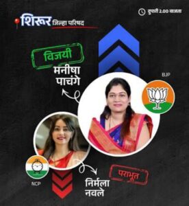 भाजपच्या मनीषा पाचंगे यांचा दणदणीत विजय: पराभवानंतर नवले&hellip;