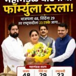 अखेर महायुतीत महामंडळ वाटपाचा फॉर्म्युला ठरला! भाजपला ४८%, शिवसेना २९% तर राष्ट्रवादीला २३%; म्हाडा-सिडकोवरून मात्र पेच कायम